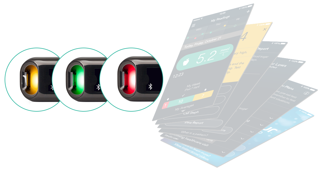 Target range indicators use streamlined color coding